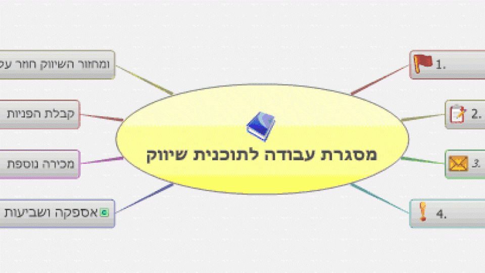 תוכנית שיווק