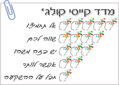 מדד קייסי קולג'